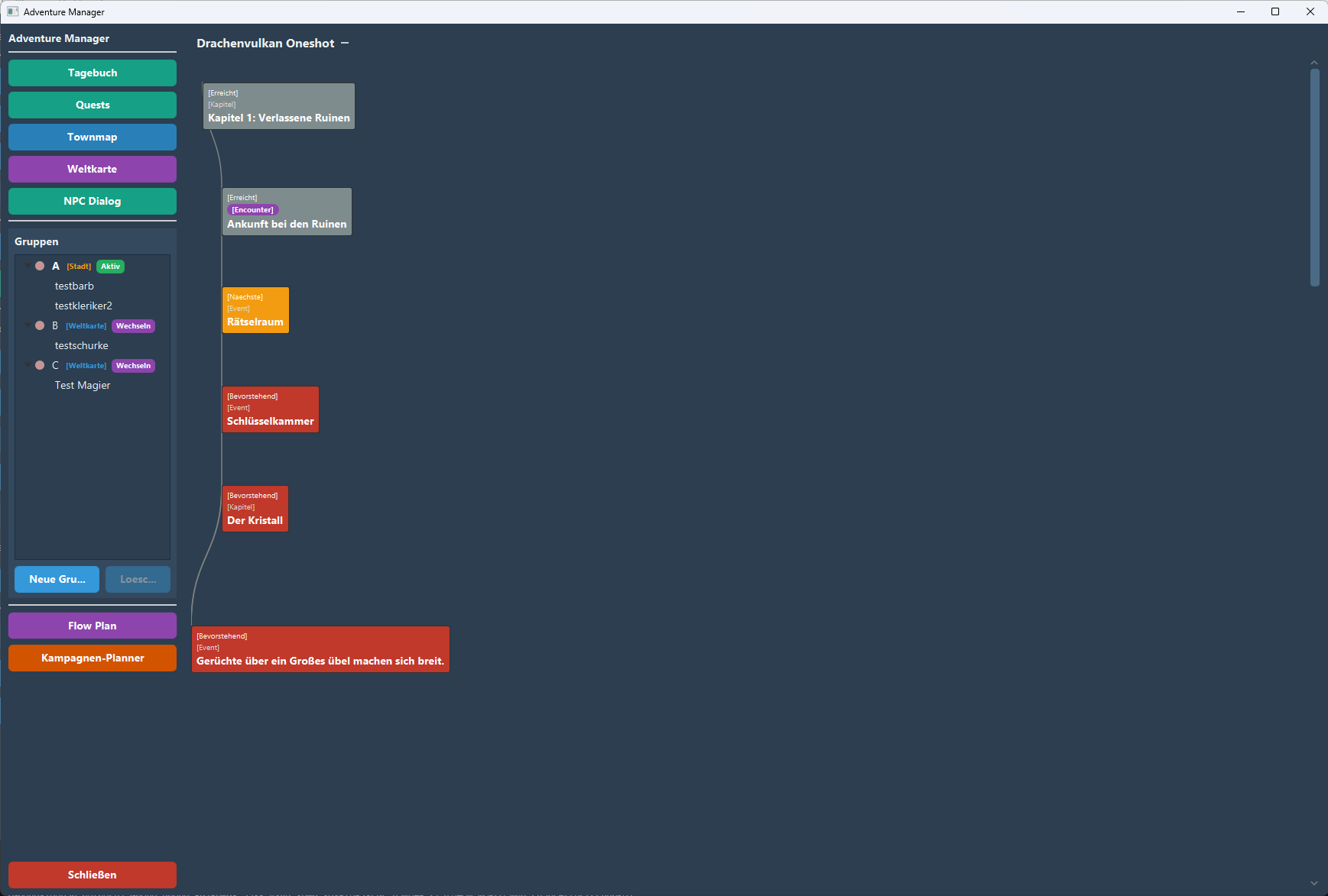 Storyline Flow Plan mit verbundenen Kapiteln und Encounters